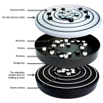 Atomic Structure Kit, Student Version