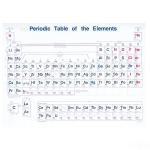 Periodic Table